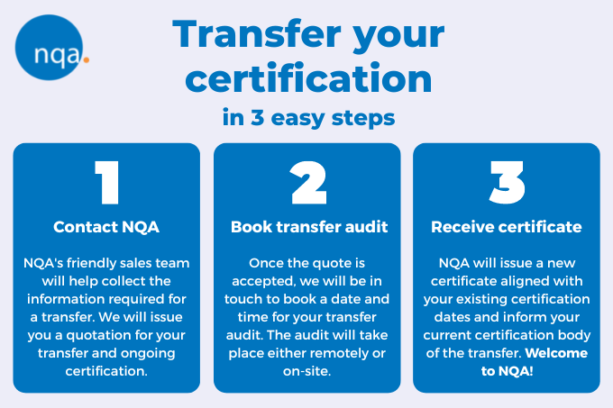 Transfer-Audit-blog-post-infographic-(1).png Transfer-Audit-blog-post-infographic-(1).png